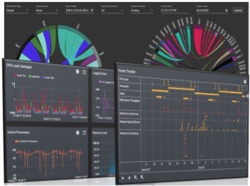 Dashboard with graphs.